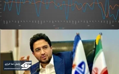 پتروشیمی خارک در مدار تولید و توسعه | عملکرد قابل‌توجه در دوره مدیریت کمیل پورضیایی